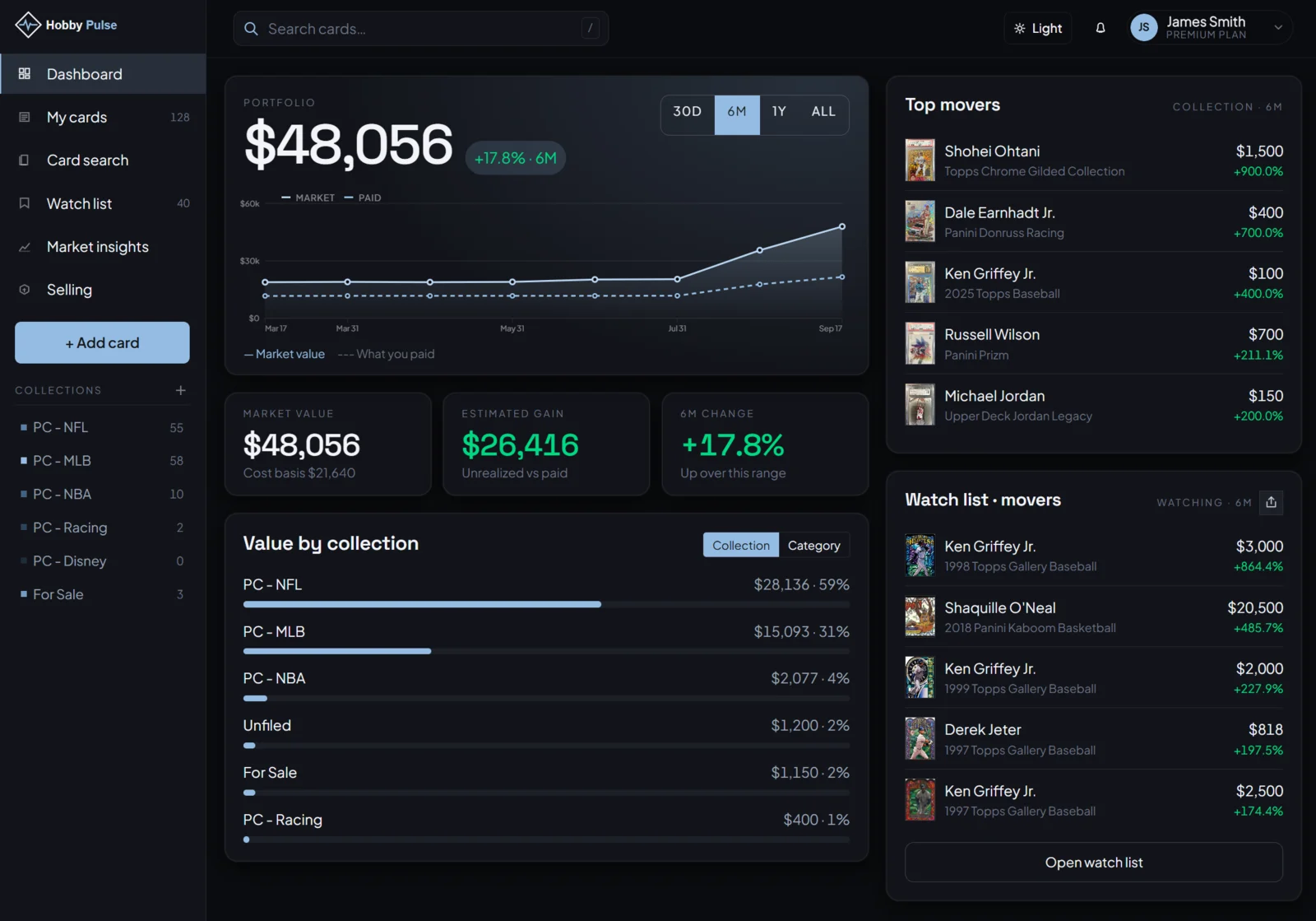 Hobby Pulse dashboard showing portfolio value over time, top movers and watch list movers